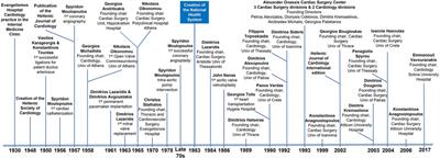 1821–2021: Contributions of physicians and researchers of Greek descent in the advancement of clinical and experimental cardiology and cardiac surgery